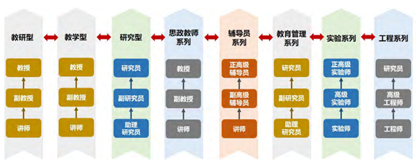 專業(yè)評審評估服務-第三方小同行專家學術評審&middot;學術橋