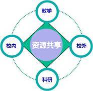 【新?lián)斝仑暙I】建設一流高效精密加工及裝備技術共享平臺