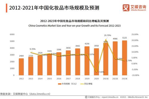 艾媒咨詢 2021年中國(guó)化妝品用戶調(diào)研與發(fā)展預(yù)判研究報(bào)告