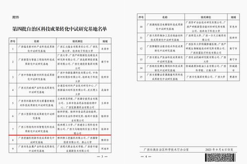科學(xué)技術(shù)研究院成績單