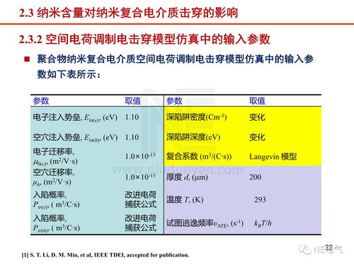 工程電介質研究現(xiàn)狀與進展
