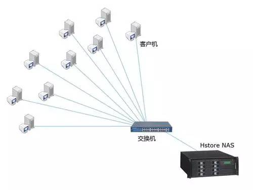 數據存儲體系全解析 從設備到架構與服務
