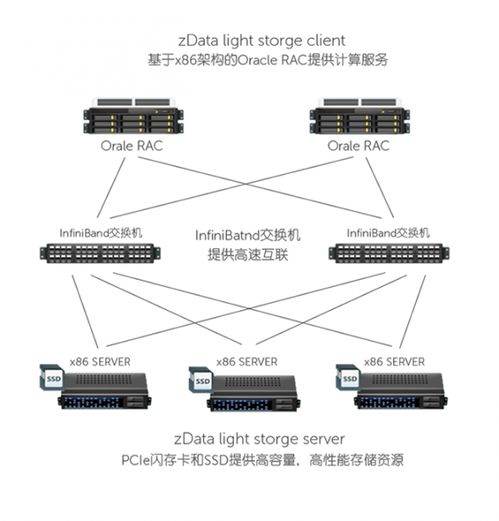 從德國首戰失利到企業數據加速解決方案 數據處理與存儲支持服務的未來機遇