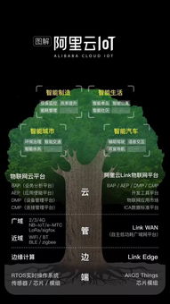 阿里全面進(jìn)軍物聯(lián)網(wǎng) 繼電商、云計(jì)算后的新主賽道
